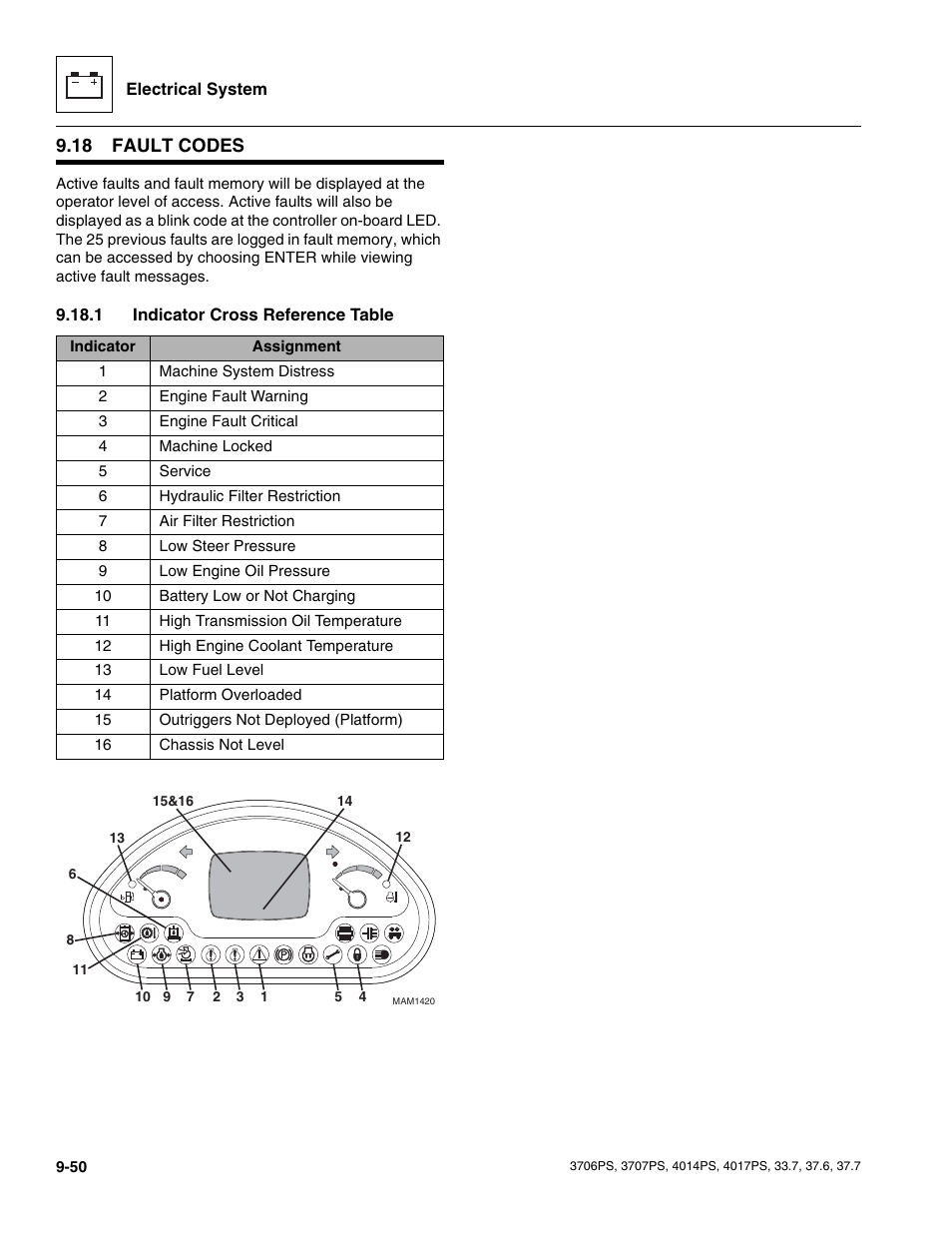 18 fault codes, 1 indicator cross reference table, Fault codes | Indicator cross reference table | JLG 4017PS Service Manual User Manual | Page 208 / 264