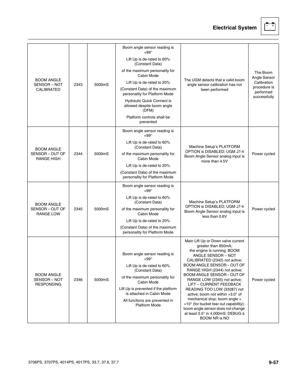 Electrical system | JLG 4017PS Service Manual User Manual | Page 215 / 264