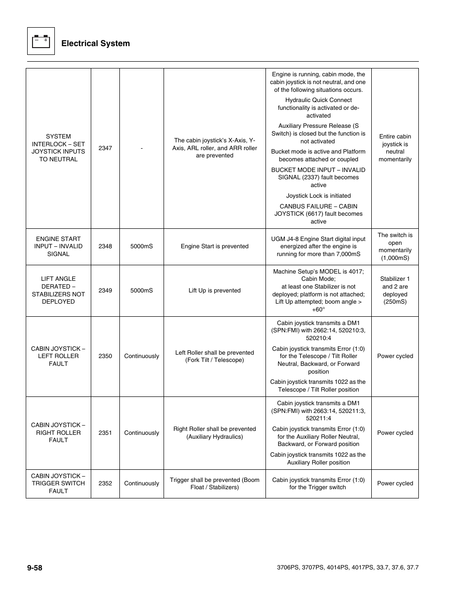 Electrical system | JLG 4017PS Service Manual User Manual | Page 216 / 264