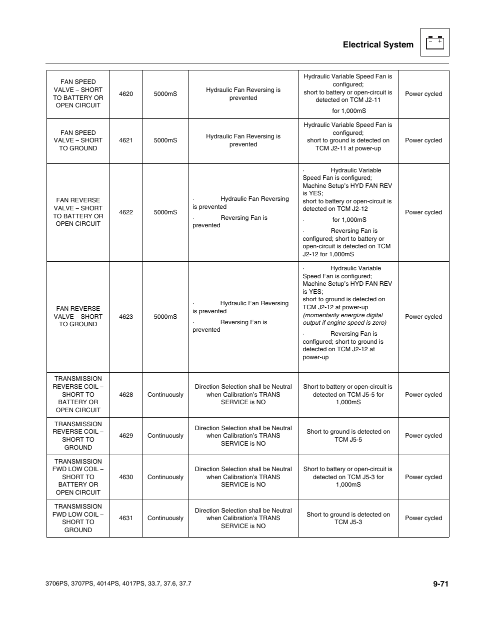Electrical system | JLG 4017PS Service Manual User Manual | Page 229 / 264
