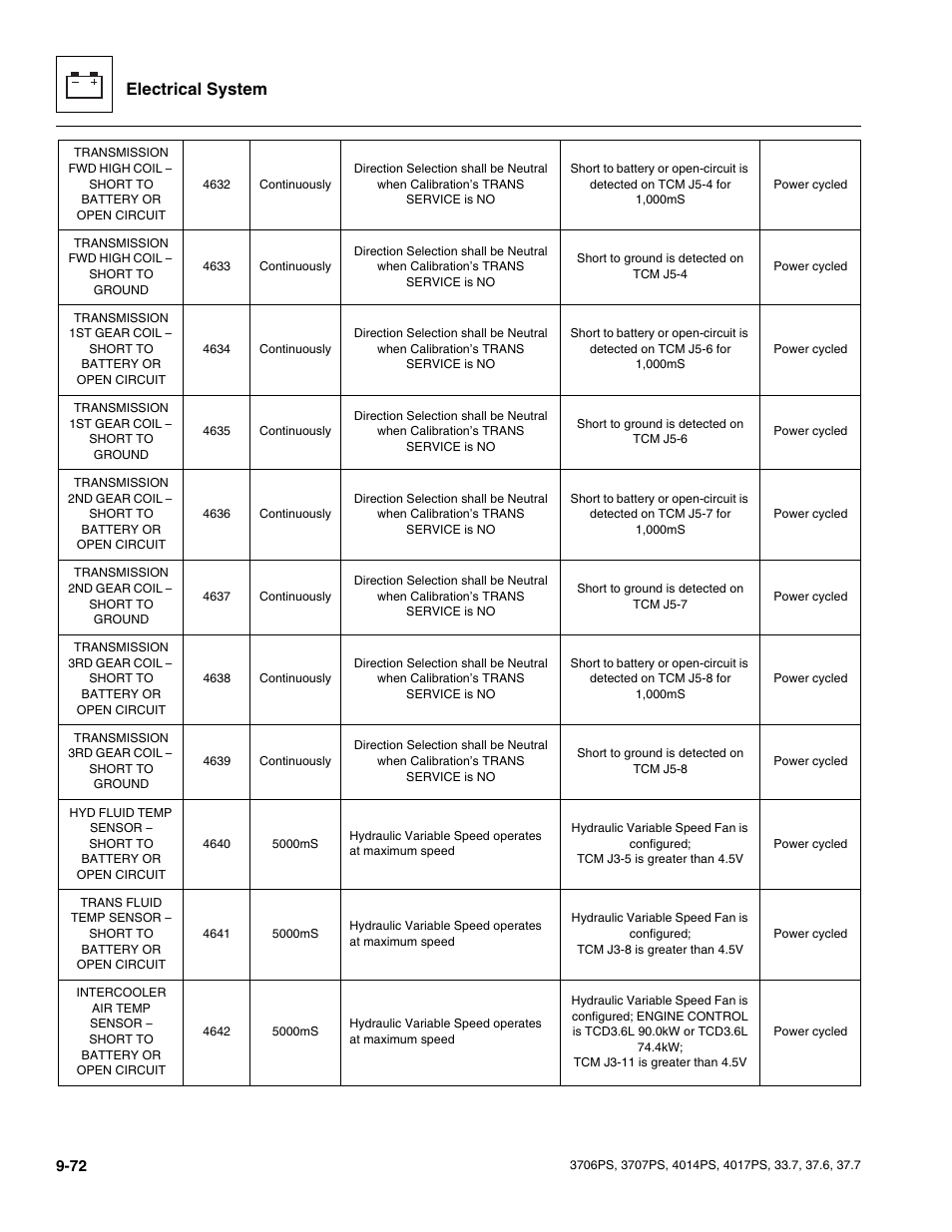 Electrical system | JLG 4017PS Service Manual User Manual | Page 230 / 264