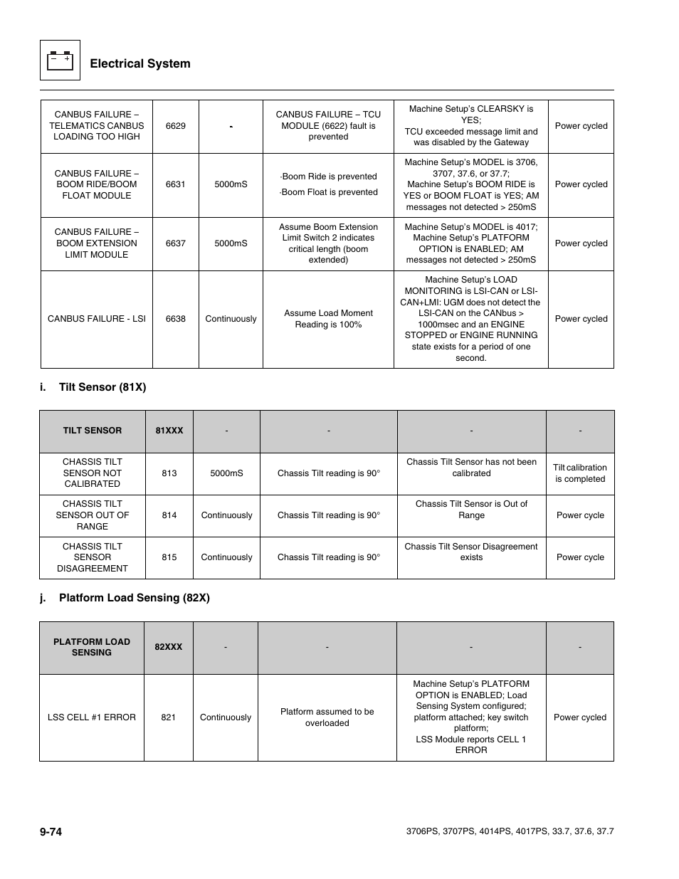 Electrical system | JLG 4017PS Service Manual User Manual | Page 232 / 264
