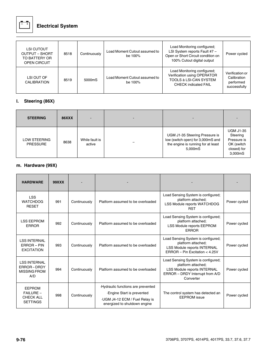 Electrical system | JLG 4017PS Service Manual User Manual | Page 234 / 264