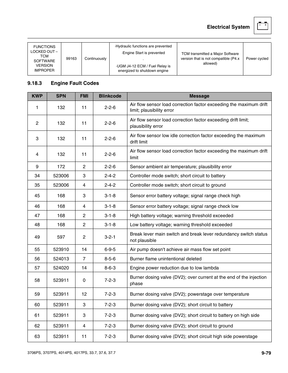 3 engine fault codes, Engine fault codes | JLG 4017PS Service Manual User Manual | Page 237 / 264