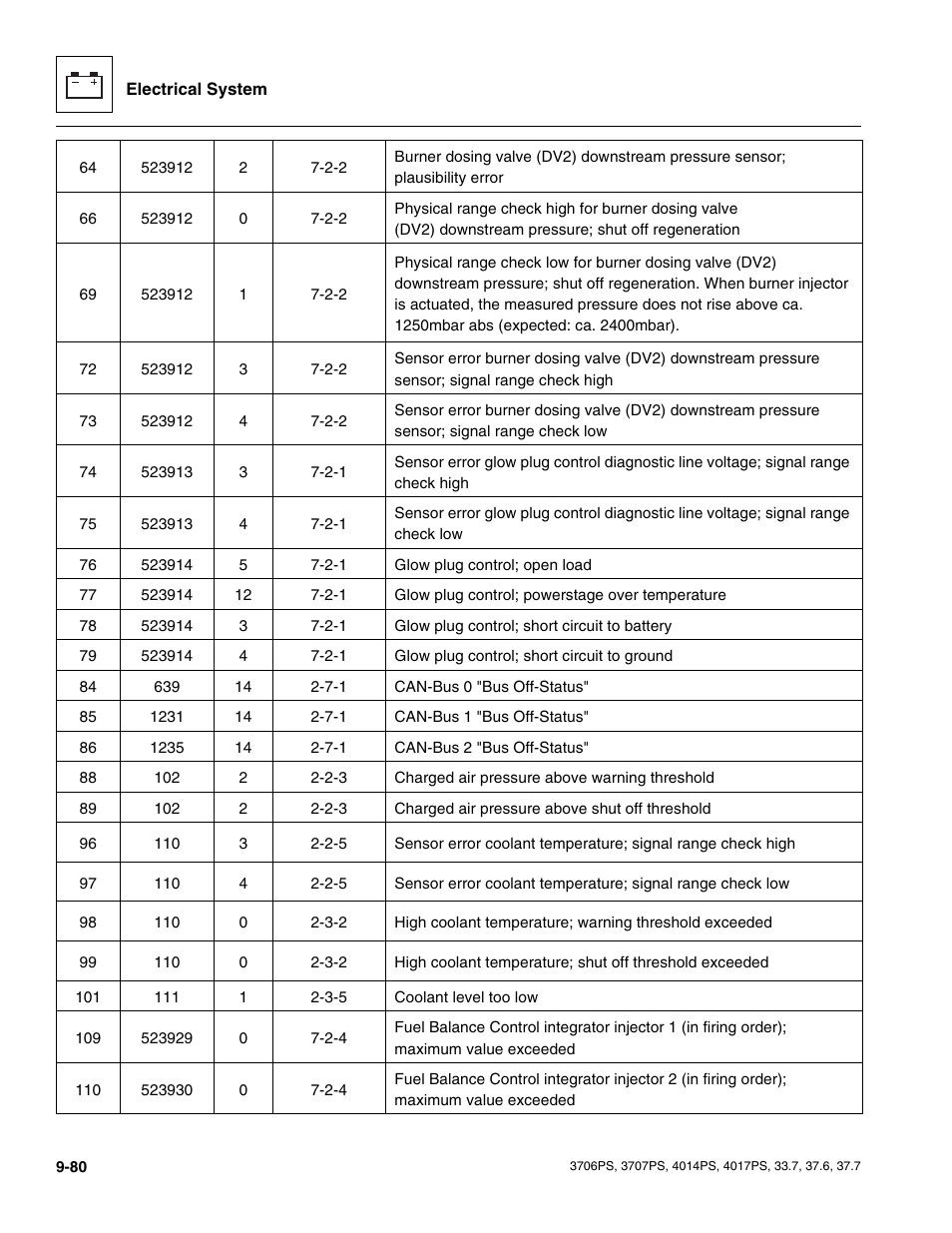 JLG 4017PS Service Manual User Manual | Page 238 / 264