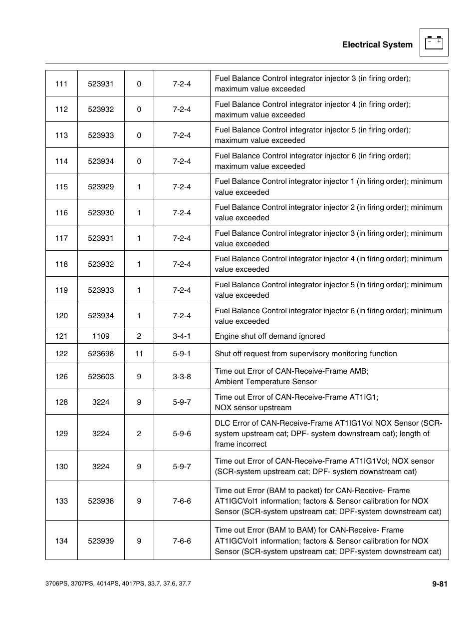 JLG 4017PS Service Manual User Manual | Page 239 / 264