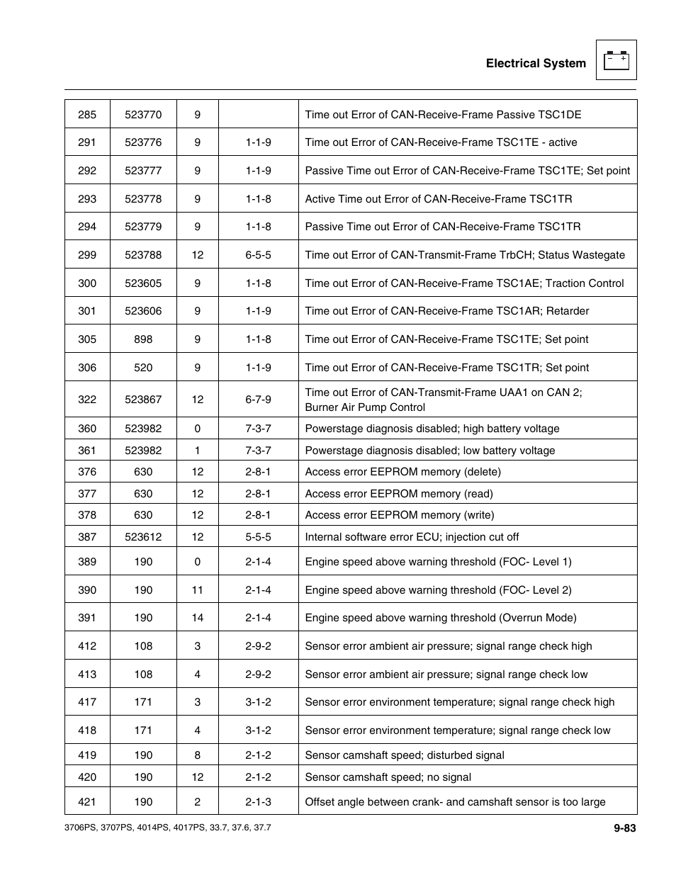 JLG 4017PS Service Manual User Manual | Page 241 / 264