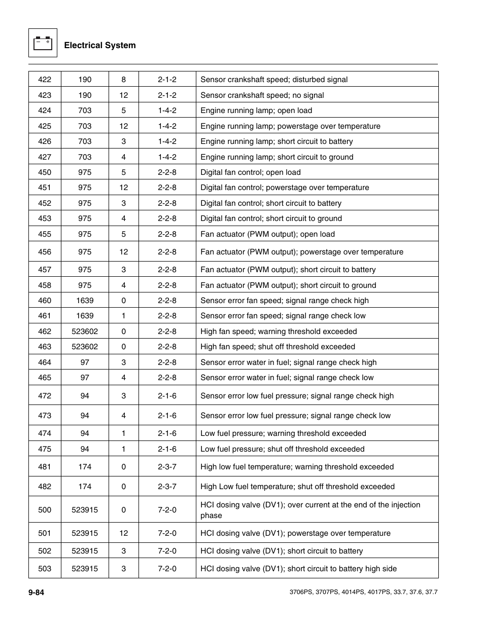JLG 4017PS Service Manual User Manual | Page 242 / 264