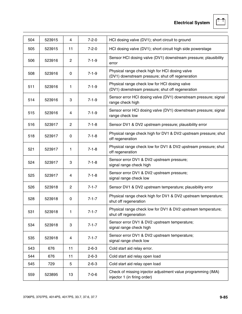 JLG 4017PS Service Manual User Manual | Page 243 / 264