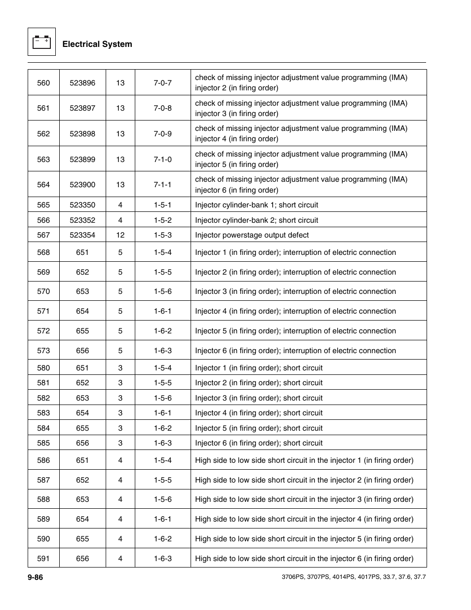 JLG 4017PS Service Manual User Manual | Page 244 / 264