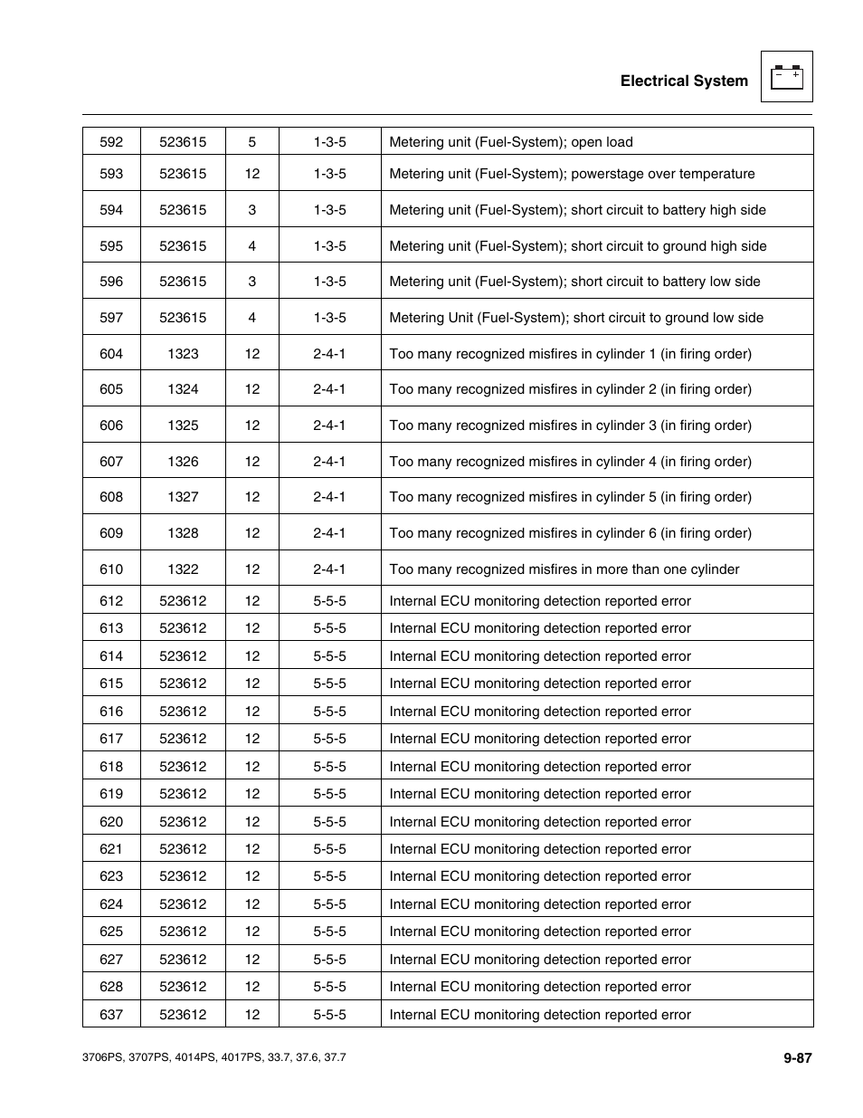 JLG 4017PS Service Manual User Manual | Page 245 / 264