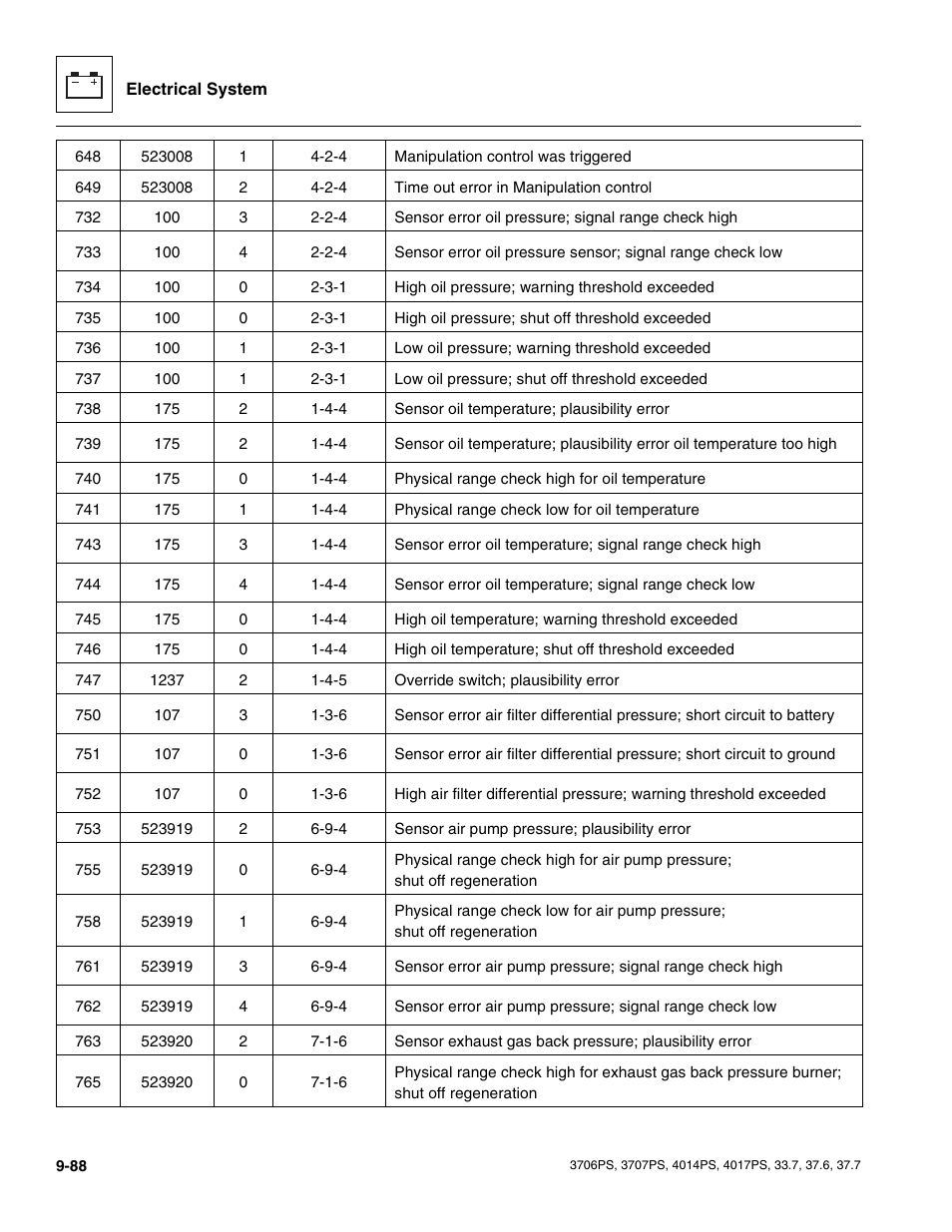 JLG 4017PS Service Manual User Manual | Page 246 / 264