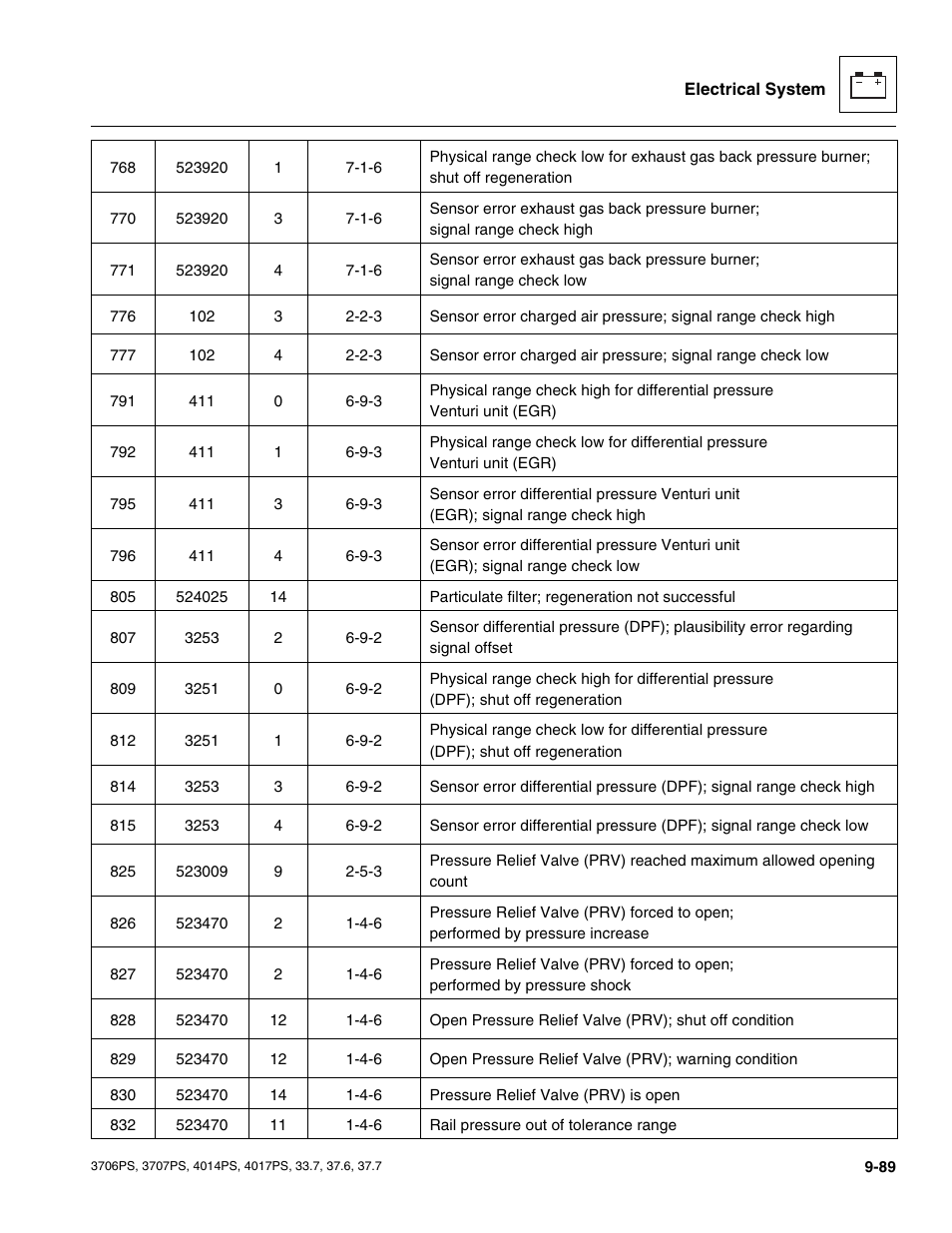 JLG 4017PS Service Manual User Manual | Page 247 / 264