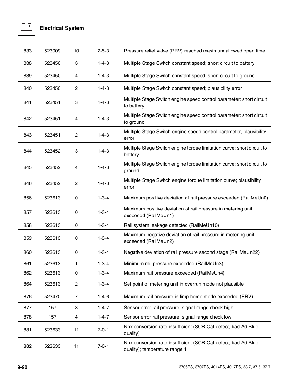 JLG 4017PS Service Manual User Manual | Page 248 / 264