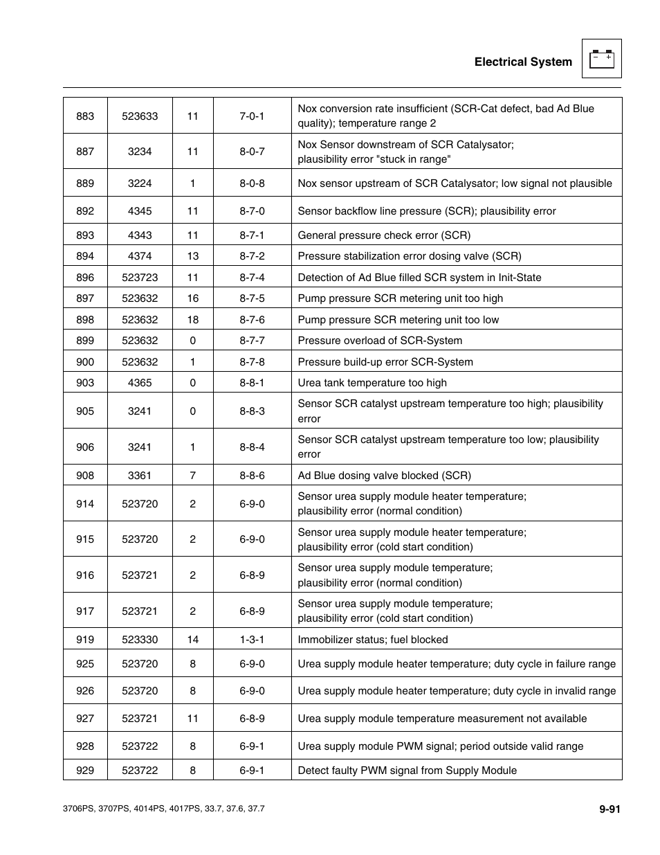 JLG 4017PS Service Manual User Manual | Page 249 / 264