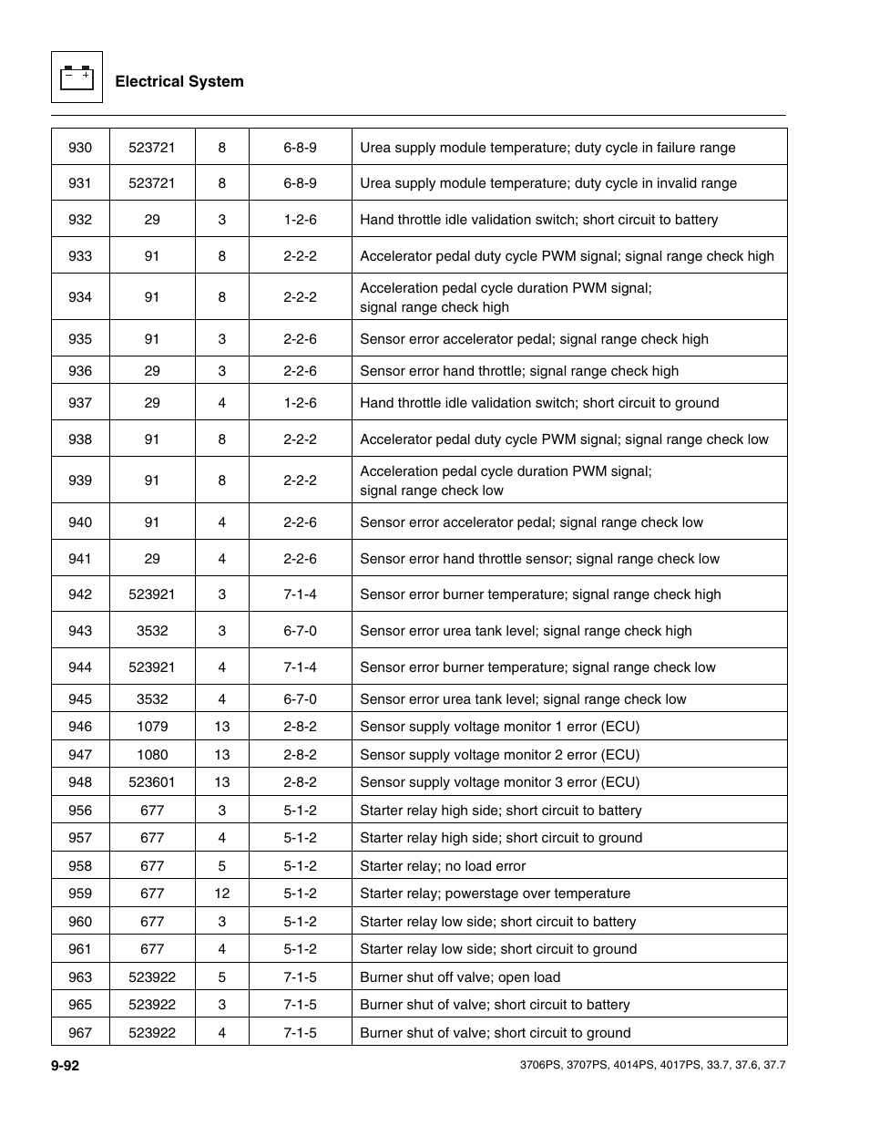 JLG 4017PS Service Manual User Manual | Page 250 / 264