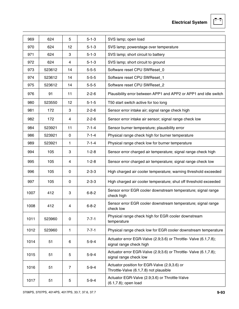 JLG 4017PS Service Manual User Manual | Page 251 / 264