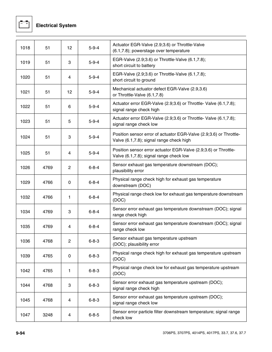 JLG 4017PS Service Manual User Manual | Page 252 / 264