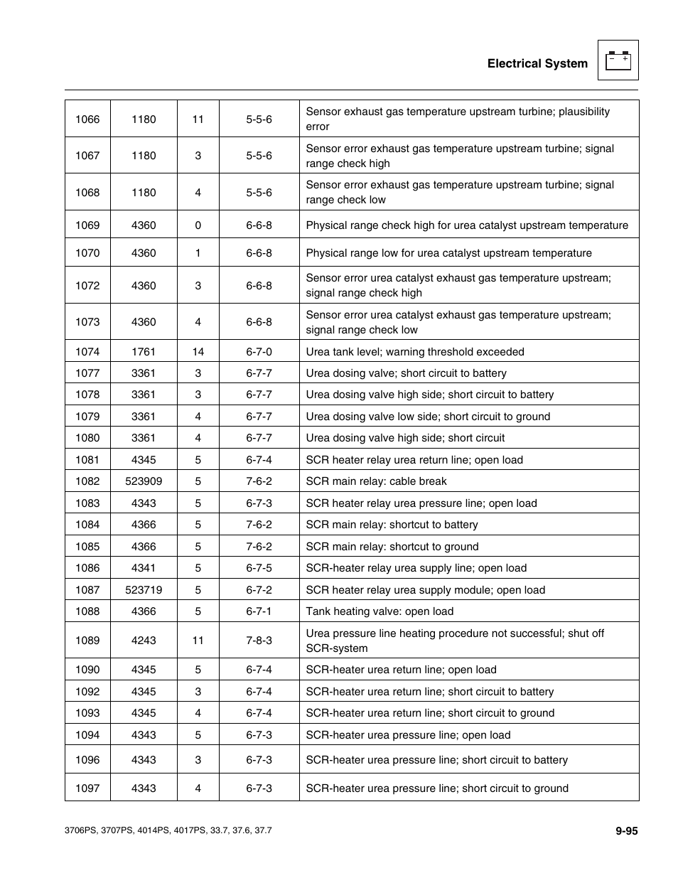 JLG 4017PS Service Manual User Manual | Page 253 / 264