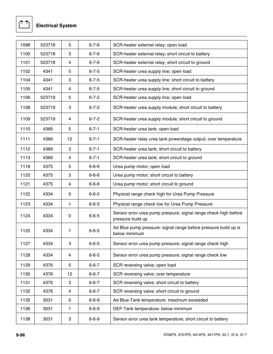 JLG 4017PS Service Manual User Manual | Page 254 / 264