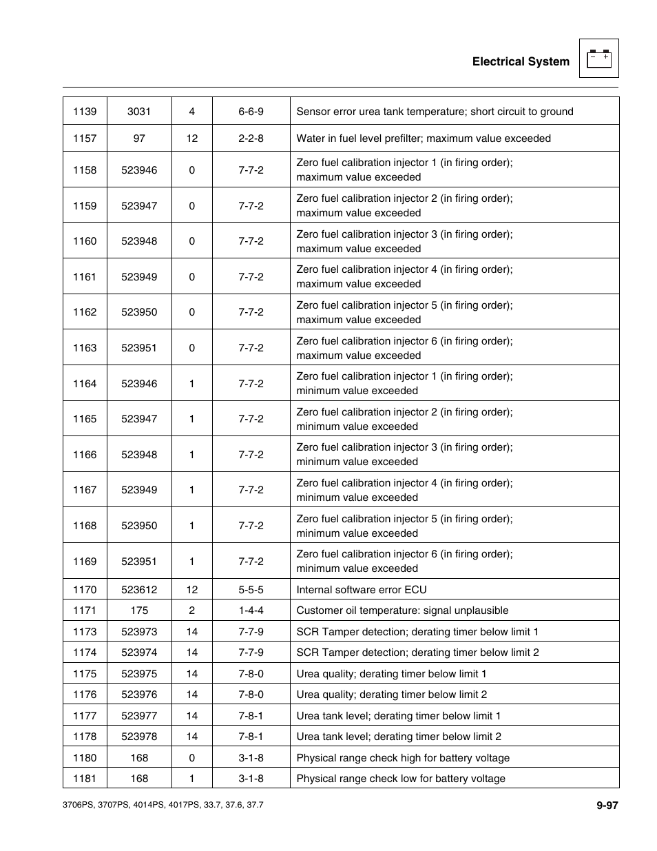 JLG 4017PS Service Manual User Manual | Page 255 / 264