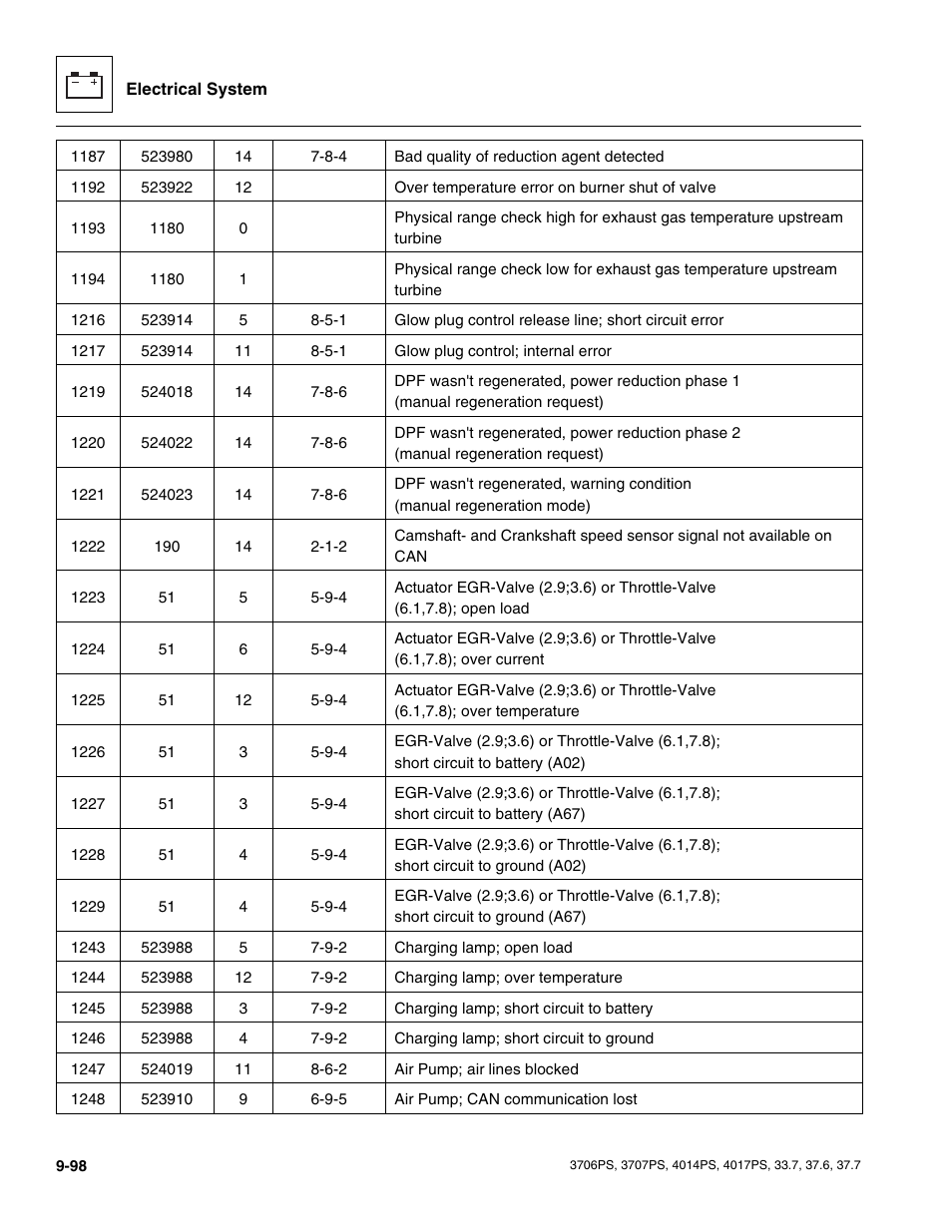 JLG 4017PS Service Manual User Manual | Page 256 / 264