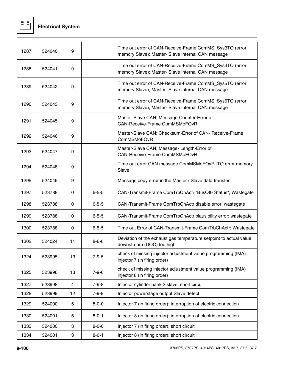 JLG 4017PS Service Manual User Manual | Page 258 / 264