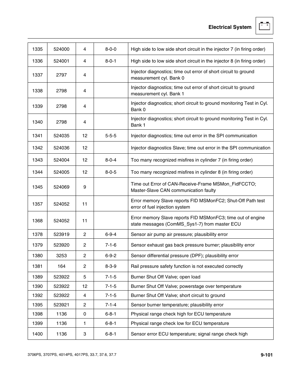 JLG 4017PS Service Manual User Manual | Page 259 / 264