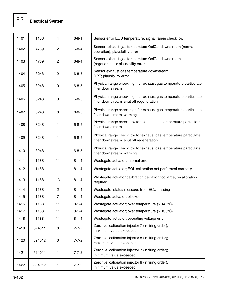 JLG 4017PS Service Manual User Manual | Page 260 / 264