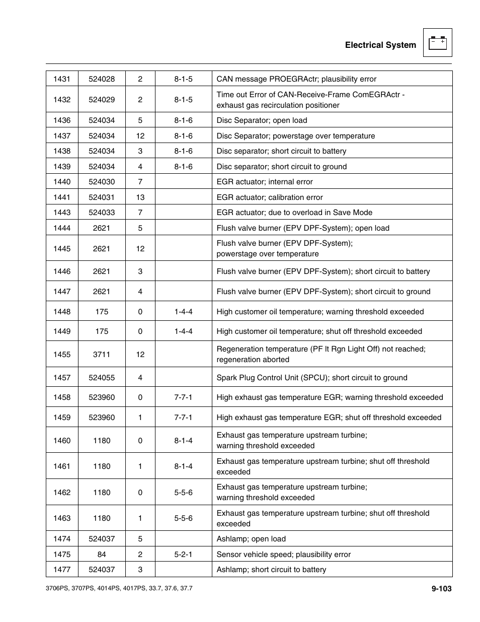 JLG 4017PS Service Manual User Manual | Page 261 / 264