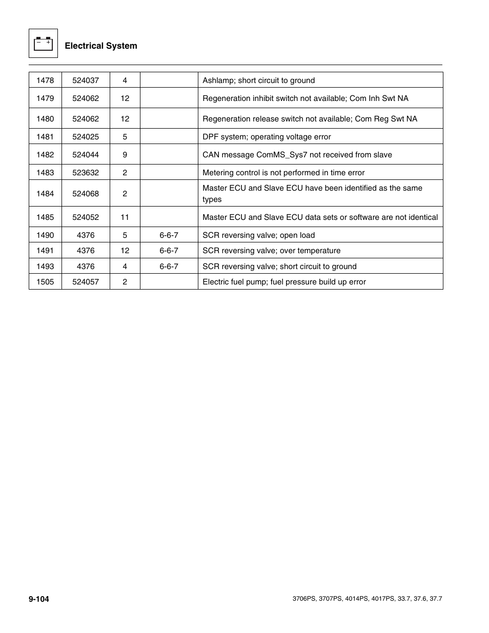 JLG 4017PS Service Manual User Manual | Page 262 / 264