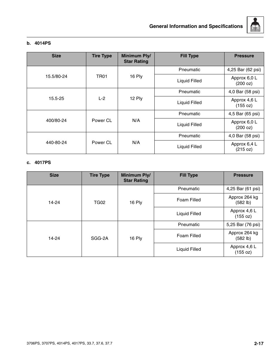 JLG 4017PS Service Manual User Manual | Page 29 / 264