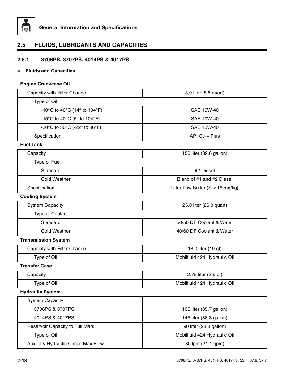 5 fluids, lubricants and capacities, 1 3706ps, 3707ps, 4014ps & 4017ps, Fluids, lubricants and capacities | 3706ps, 3707ps, 4014ps & 4017ps | JLG 4017PS Service Manual User Manual | Page 30 / 264