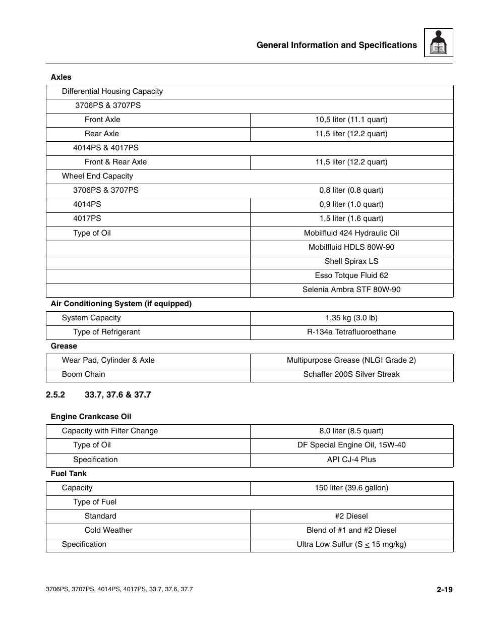 JLG 4017PS Service Manual User Manual | Page 31 / 264