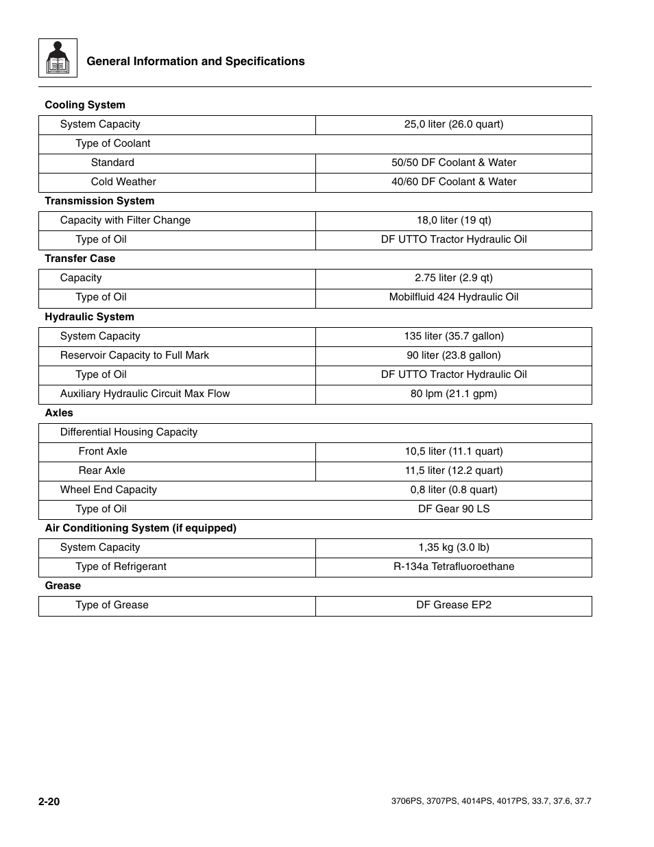 JLG 4017PS Service Manual User Manual | Page 32 / 264