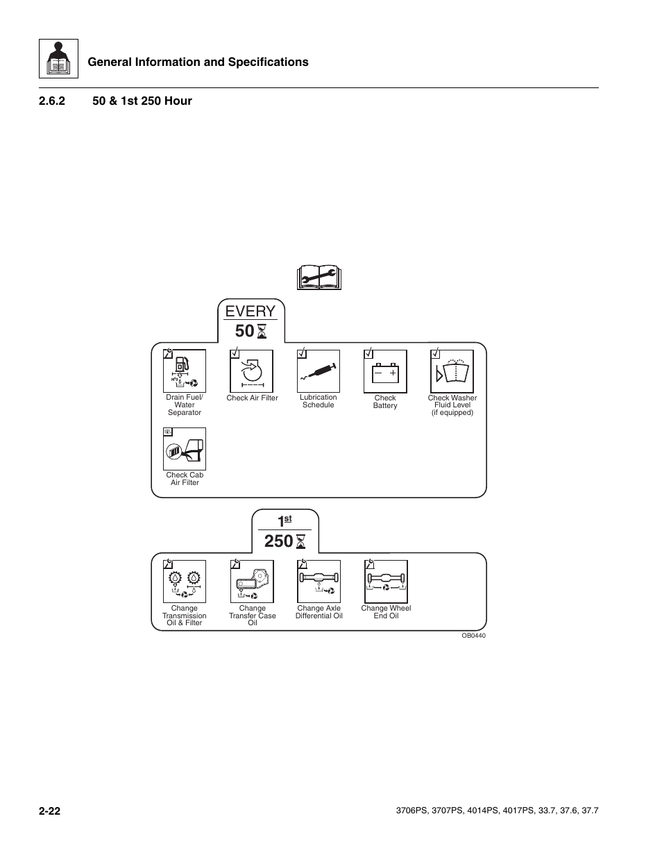 2 50 & 1st 250 hour, 50 & 1st 250 hour, Every | General information and specifications | JLG 4017PS Service Manual User Manual | Page 34 / 264