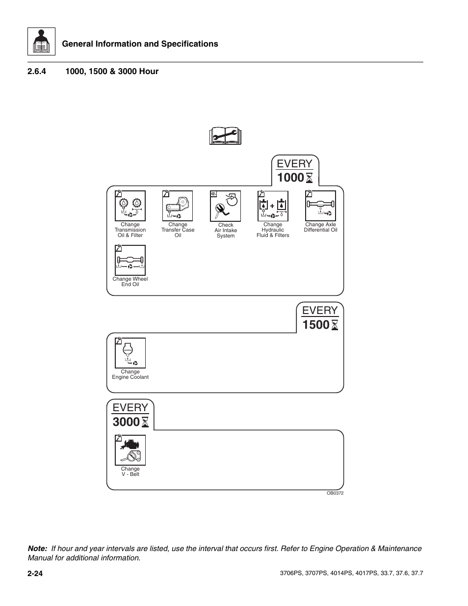 4 1000, 1500 & 3000 hour, 1000, 1500 & 3000 hour, Every | General information and specifications | JLG 4017PS Service Manual User Manual | Page 36 / 264