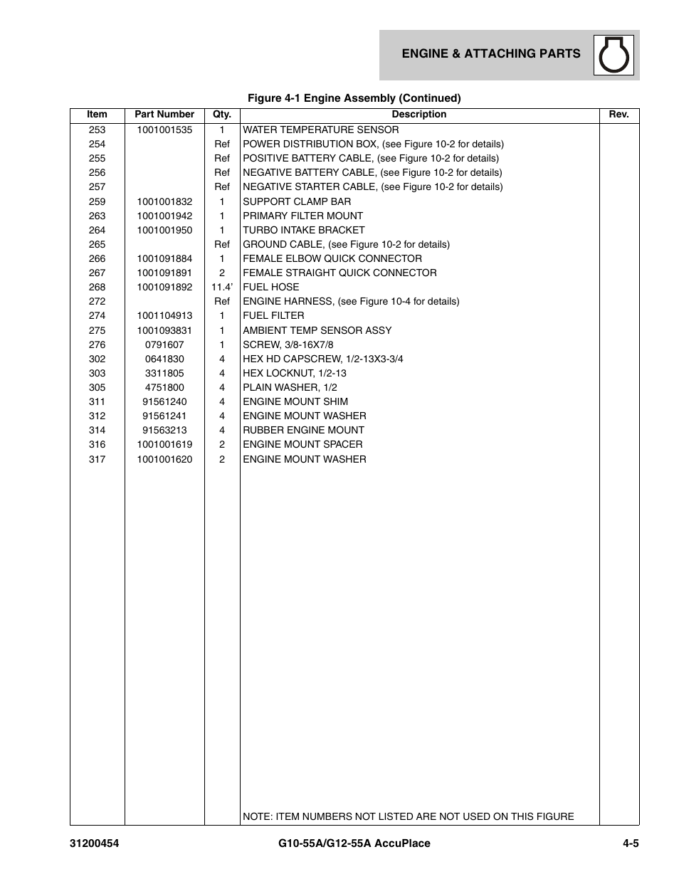 JLG G12-55A AccuPlace Parts Manual User Manual | Page 101 / 336