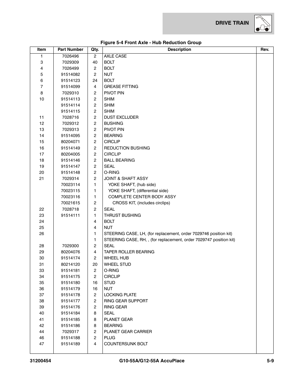 JLG G12-55A AccuPlace Parts Manual User Manual | Page 153 / 336