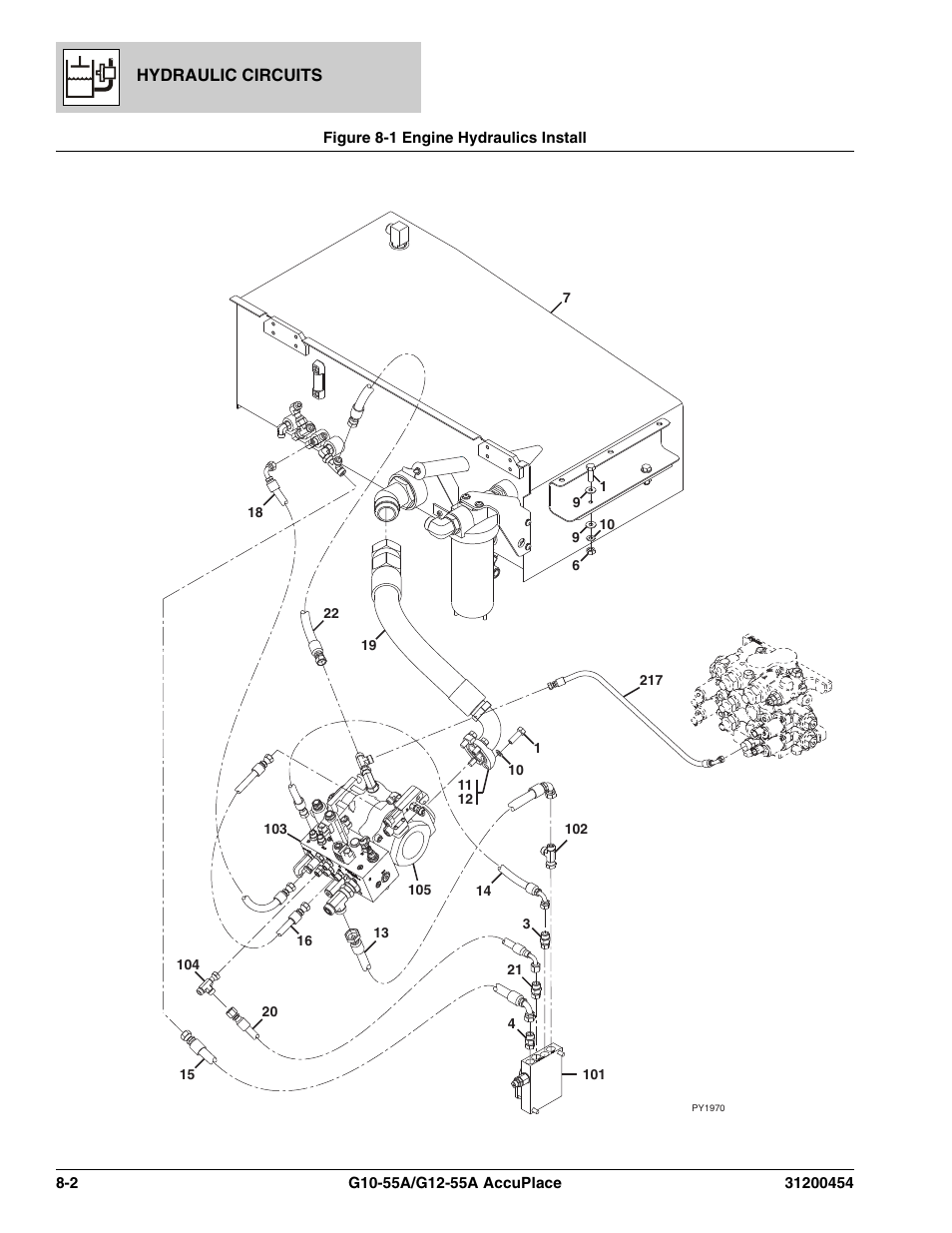 Figure 8-1 engine hydraulics install, Engine hydraulics install -2 | JLG G12-55A AccuPlace Parts Manual User Manual | Page 216 / 336