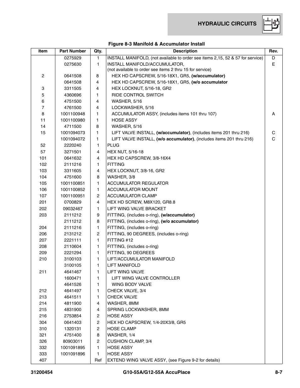 JLG G12-55A AccuPlace Parts Manual User Manual | Page 221 / 336