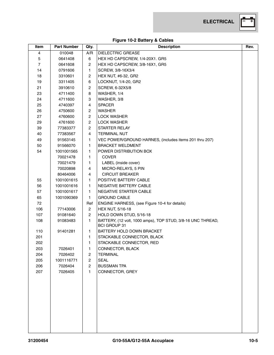 JLG G12-55A AccuPlace Parts Manual User Manual | Page 281 / 336