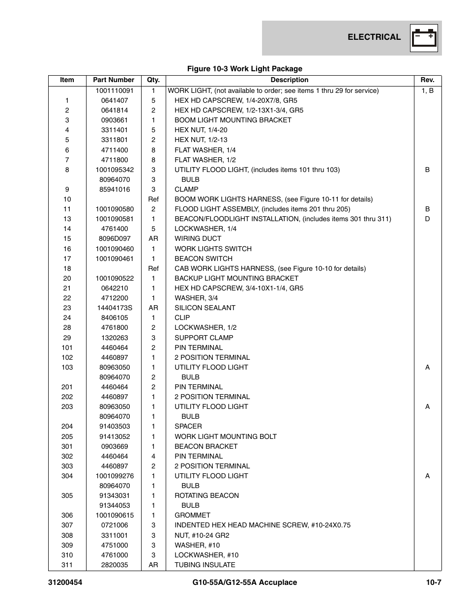 JLG G12-55A AccuPlace Parts Manual User Manual | Page 283 / 336