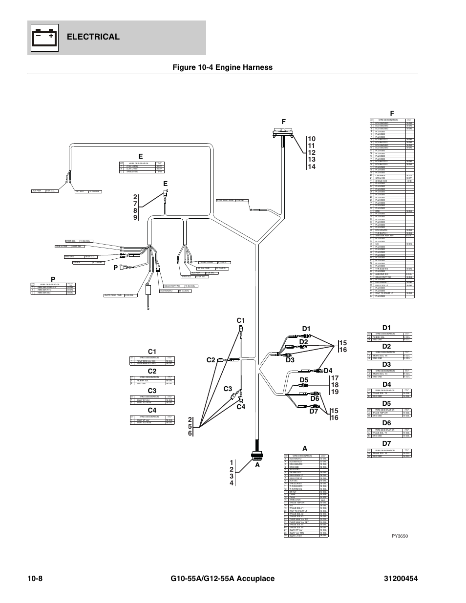 Figure 10-4 engine harness, Engine harness -10, Engine harness, (see figure 10-4 for details) | Electrical, C2 c1, C4 c3 c4, Py3650 | JLG G12-55A AccuPlace Parts Manual User Manual | Page 284 / 336