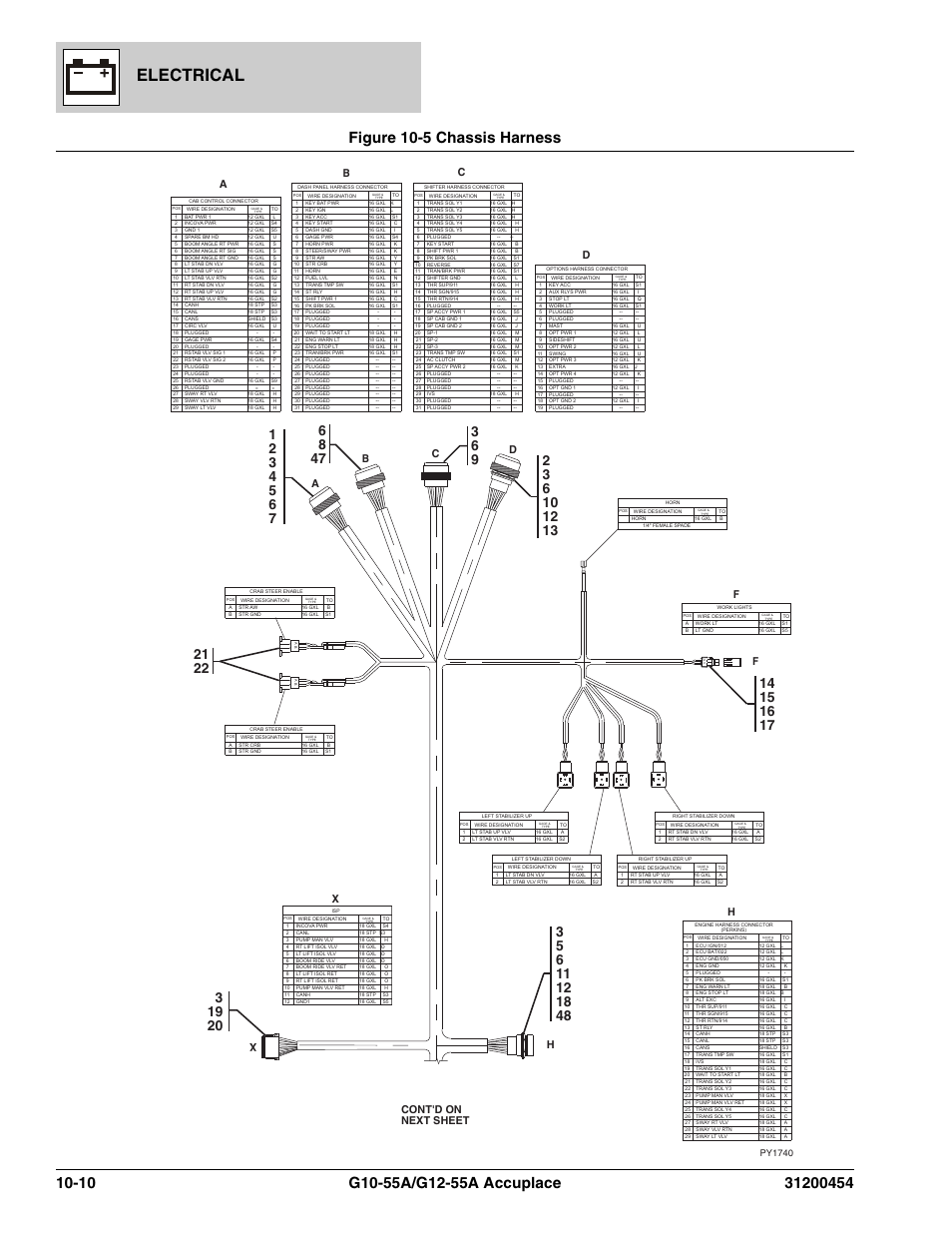 Figure 10-5 chassis harness, Chassis harness -12, Ss, (see figure 10-5 for details) | Electrical, Bc d f, Hcont'd on next sheet | JLG G12-55A AccuPlace Parts Manual User Manual | Page 286 / 336