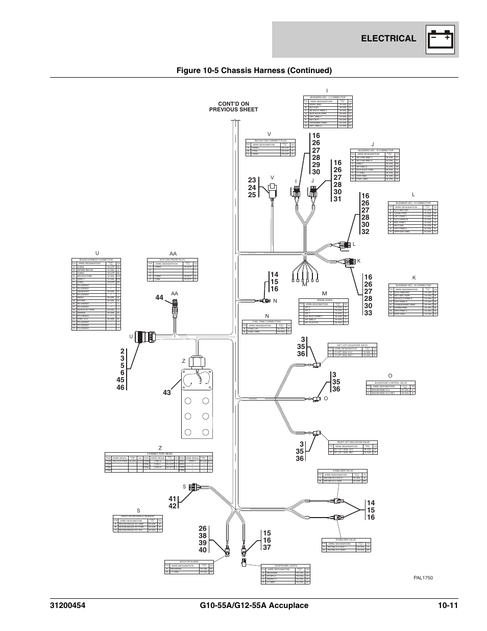 Electrical, Ml n, Pal1750 | JLG G12-55A AccuPlace Parts Manual User Manual | Page 287 / 336