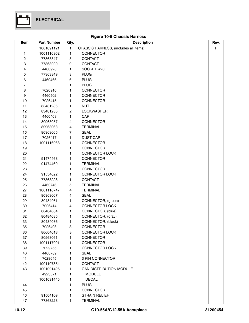 JLG G12-55A AccuPlace Parts Manual User Manual | Page 288 / 336