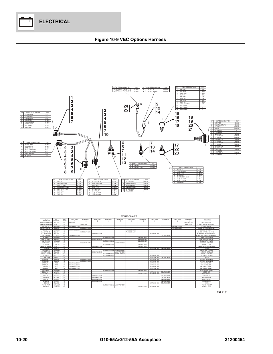 Figure 10-9 vec options harness, Vec options harness -22, Electrical | Pal2131, Dc a b, Ef h i, Gj k | JLG G12-55A AccuPlace Parts Manual User Manual | Page 296 / 336