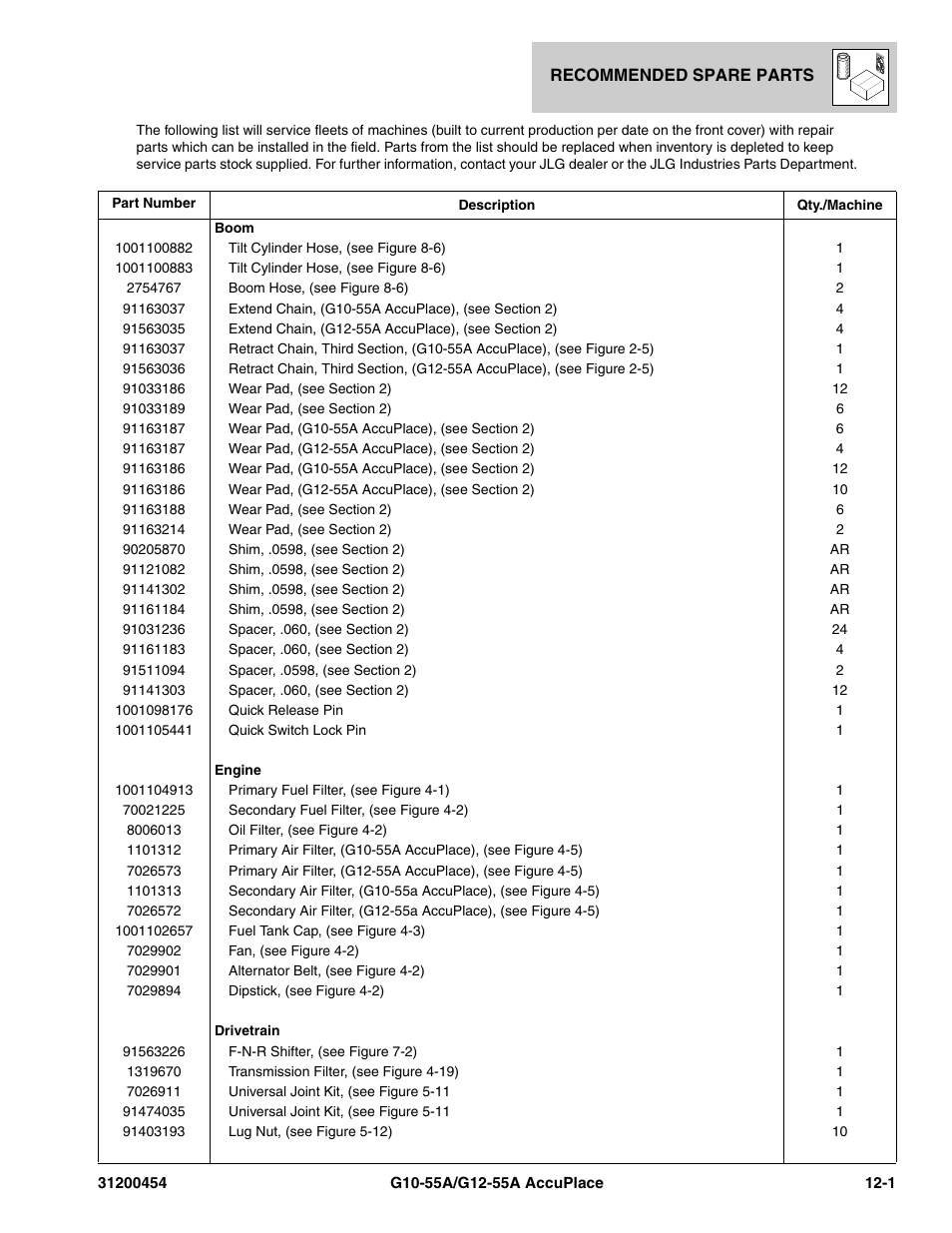 Recommended spare parts, Section 12, Recommended spare parts -1 | JLG G12-55A AccuPlace Parts Manual User Manual | Page 323 / 336