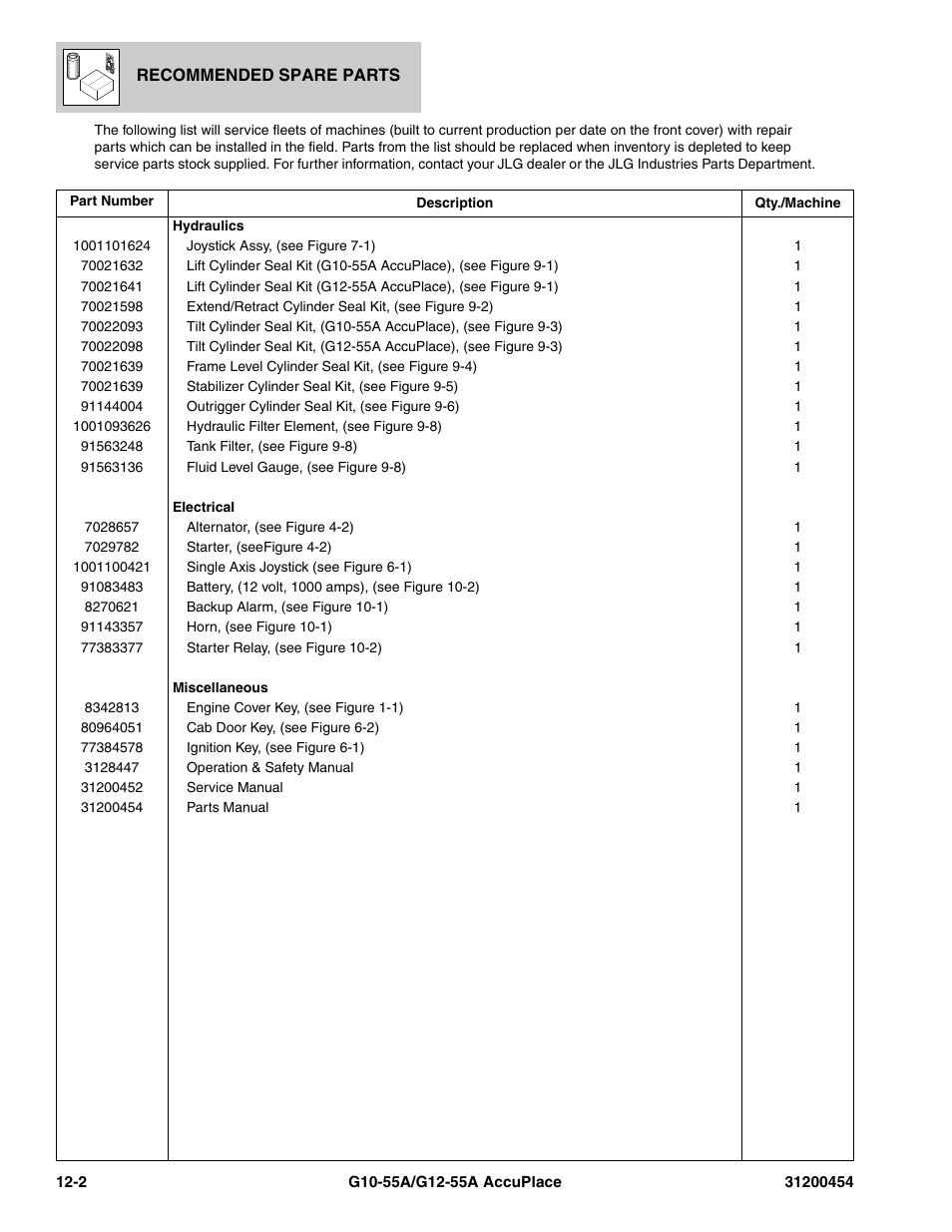 JLG G12-55A AccuPlace Parts Manual User Manual | Page 324 / 336